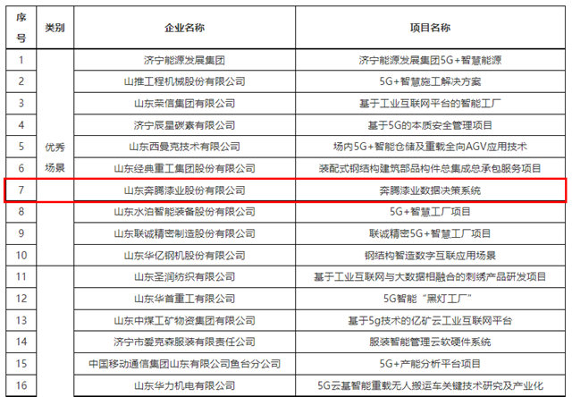 奔腾漆业再获两项荣誉