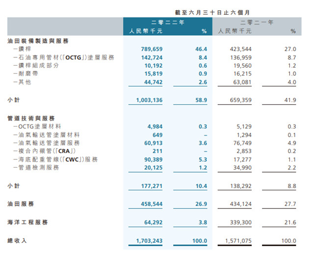 拿下1.43亿涂层订单  这个龙头10天连签五份合同