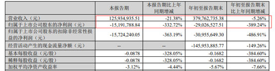 净利暴降300%，涂料小巨人不得不卖控股权