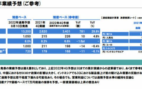 立邦涂料预计中国区第四季度业绩将下滑