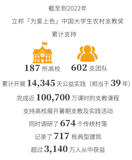 立邦中国连续4年获评"年度最佳责任企业品牌”