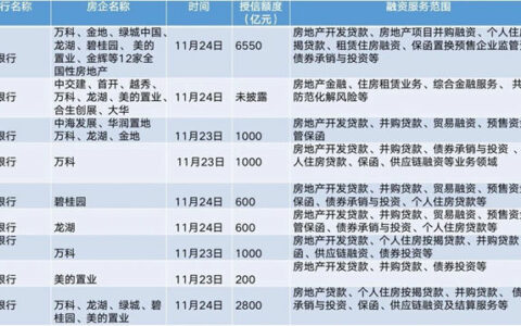 民营房企终于能松口气了