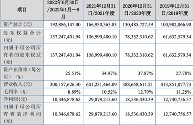 湖南小巨人上市，阿克苏诺贝尔、威士伯、关西、德威涂料为其客户