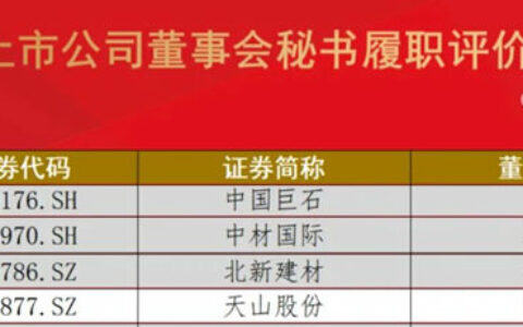 中国建材股份4家所属上市公司董秘荣获5A评级