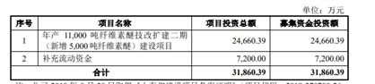 这个企业IPO审核获深交所恢复 立邦三棵树为其大客户