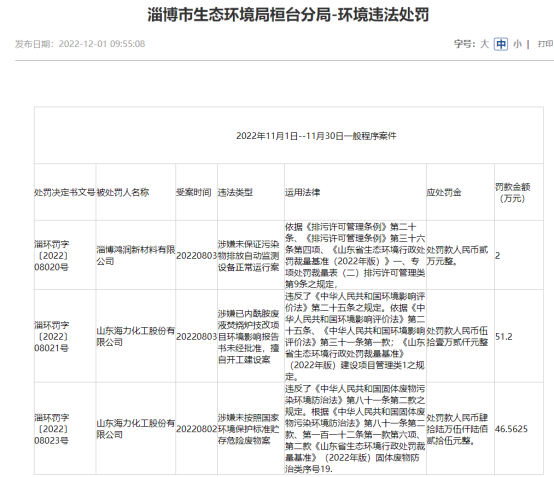 未批先建、违规贮存危废油漆桶，营收58亿的化工500强被罚近百万