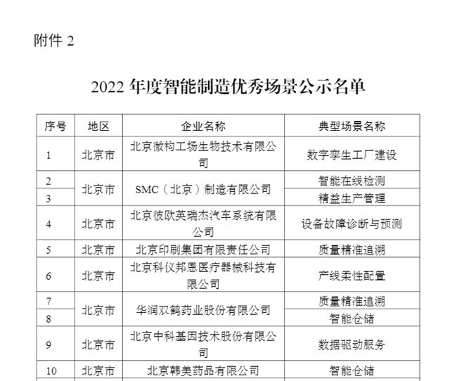 智能制造再升级！ 黄冈凯伦光荣入选2022年国家级智能制造优秀场景