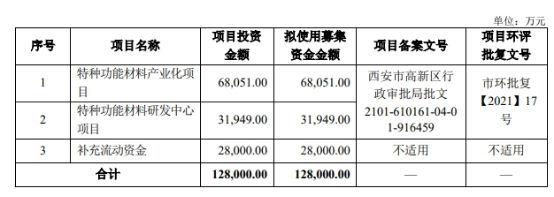 真豪气！这个涂企拿24亿元去理财