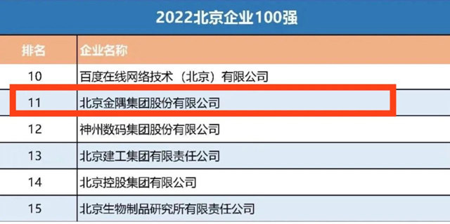金隅集团位列“2022北京企业100强”第11位