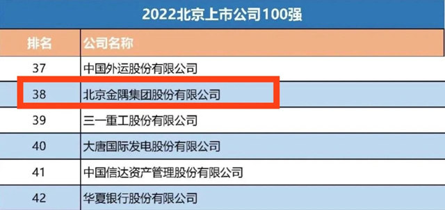 金隅集团位列“2022北京企业100强”第11位