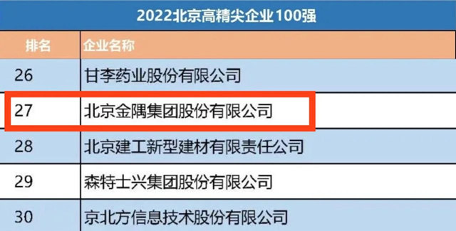 金隅集团位列“2022北京企业100强”第11位