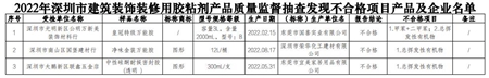 深圳市监局通报：这三种装修胶水有毒