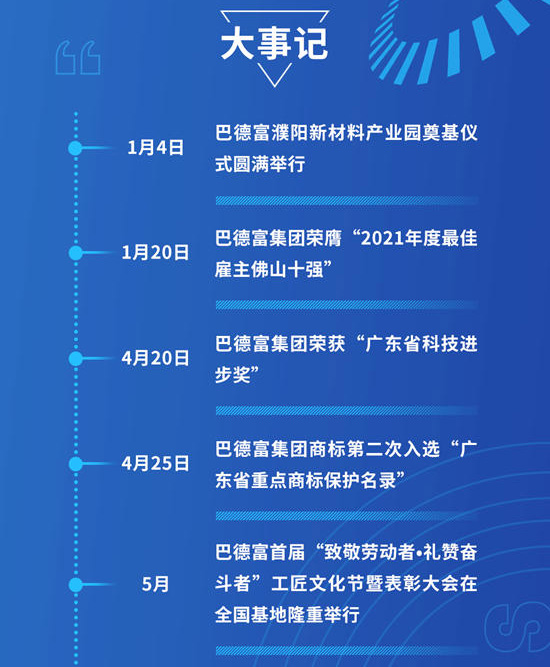 巴德富集团2022年度大事记