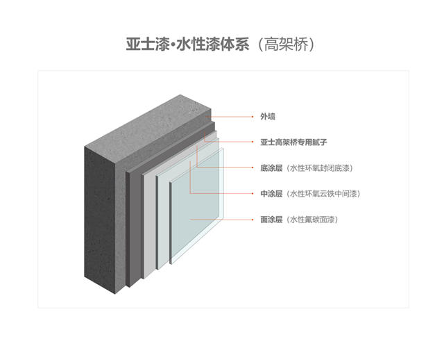 亚士助力合肥市域最长快速路建设