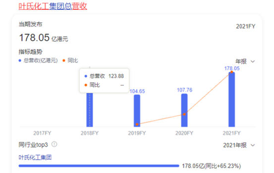 全球最大醋酸酯类溶剂生产商换新总裁，涂料最帅企二代叶钧上位