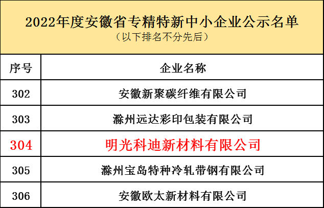 明光科迪入选“2022年度安徽省专精特新中小企业”