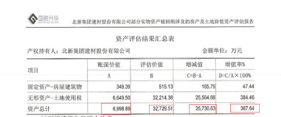 这家涂企账面7000万的停产工厂，被政府7.54亿回购