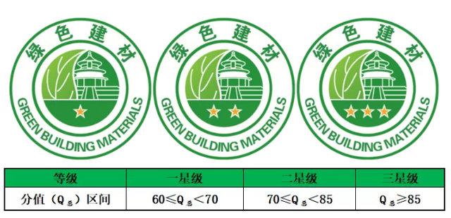 集泰股份三款无机墙面涂料获 “中国绿色建材产品”三星级认证及碳足迹证书
