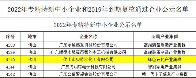 贝特尔新晋“2022年广东省‘专精特新’中小企业”