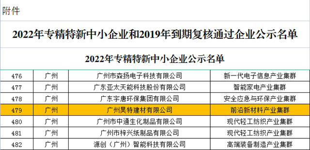 广州昊特建材获得“广东省专精特新中小企业”认定！