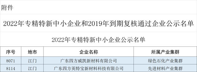 四方威凯荣获广东省专精特新中小企业