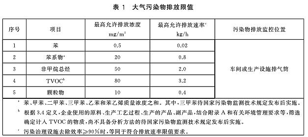3月28日江苏工业涂装将执行新版大气污染排放标准