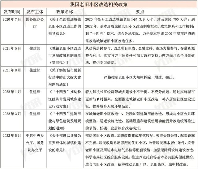 城市更新万亿级市场放量 配套建材行业获大礼包