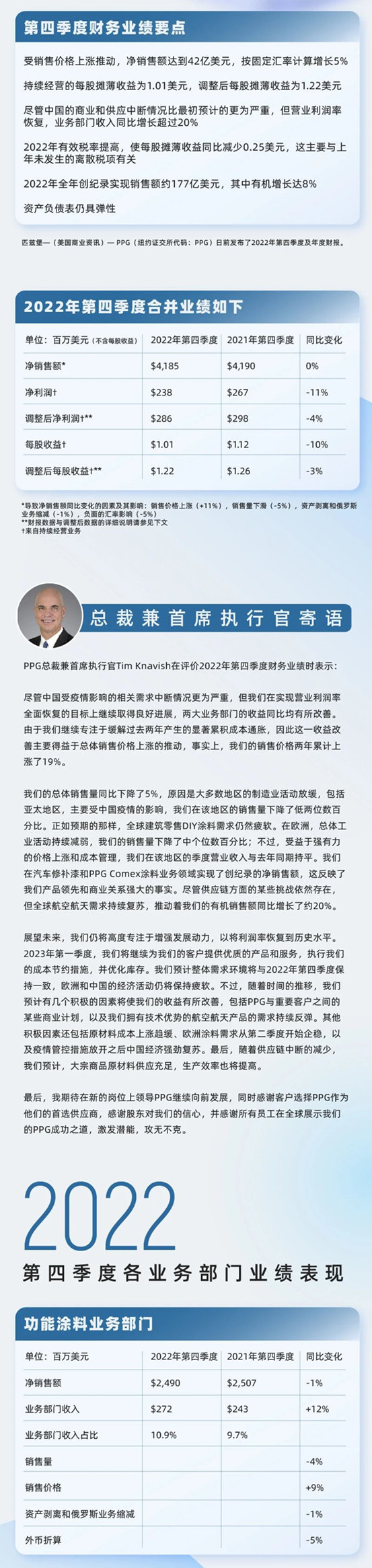 PPG发布2022年第四季度及年度财报