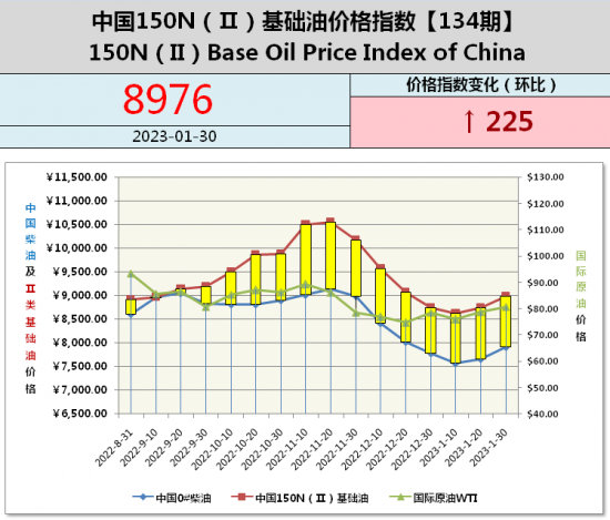 乳液2023首涨！钛白粉MDI第二涨！万华/巴斯夫/巴德富/保立佳/龙佰/科慕等掀起涨价风暴