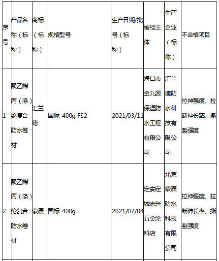 6家防水企业产品抽查不合格