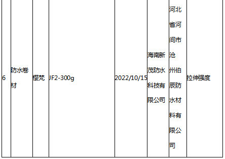 6家防水企业产品抽查不合格