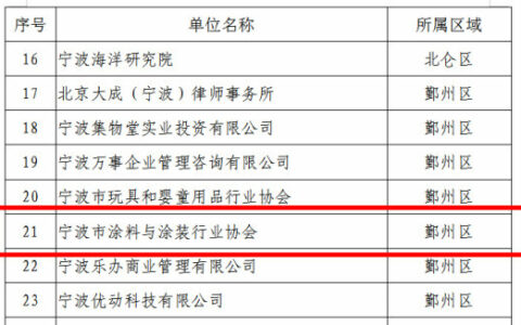 多元化服务  助推涂料中小企业高质量发展 宁波涂协“中小企业服务平台”重新认定通过