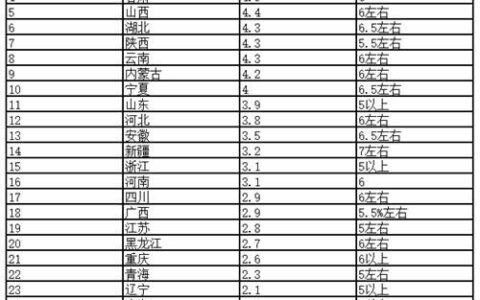 就绿色制造如何实现高质量发展，三棵树董事长洪杰的四点建议