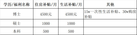 涂企“抢人”大战大爆发！嘉宝莉博士补贴45万！三棵树年轻不设限！