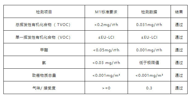 国内艺术涂料第一款爆品！单品过亿怎么做到的？