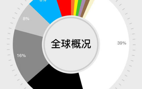 巴斯夫发布2022年汽车原厂漆色彩报告