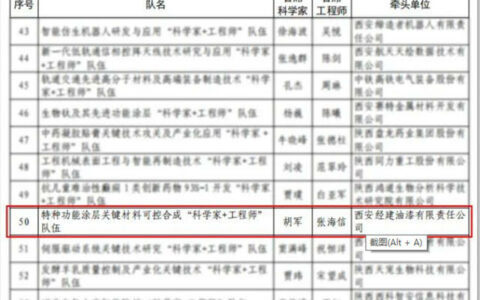 攻向航空航天“卡脖子”涂料技术！经建油漆入选秦创原