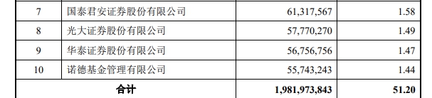 “抢镜”两大巨头！中国最年轻亿万富豪究竟多有钱？