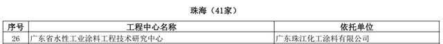 珠江涂料获广东省工程技术研究中心认定