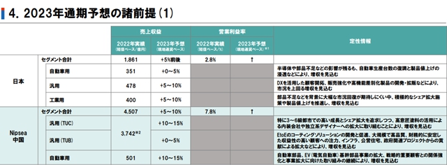 立邦业绩说明会透露这些信息 这几点值得关注!