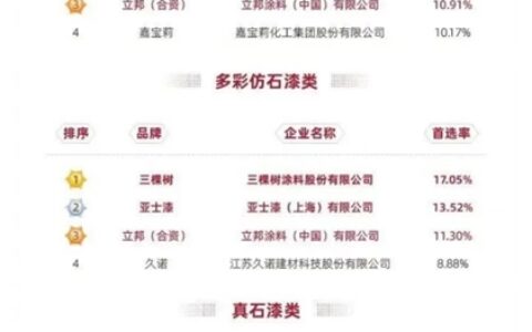 首选率4个第一！三棵树为什么能深“植”人心王者争锋？