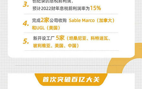 西卡中国销售额接近百亿 涂料和地坪增速高于整体水平