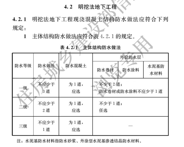 最严防水新规即将开始了——防水设计工作年限大涨，号称最严防水新规！（4月1日起实施）