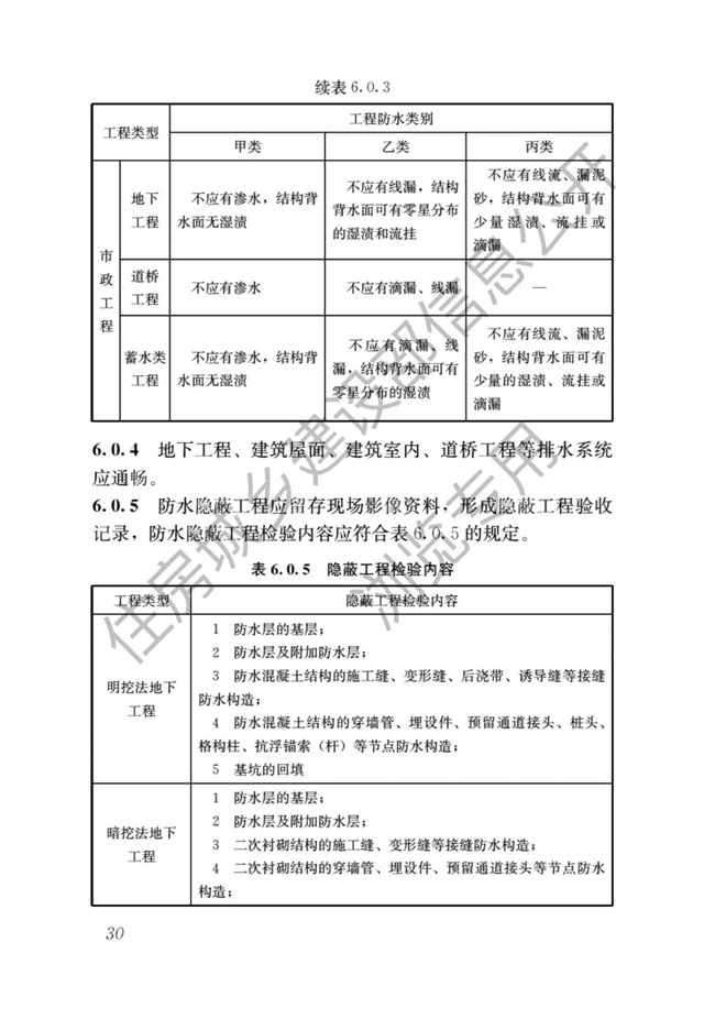 最严防水新规即将开始了——防水设计工作年限大涨，号称最严防水新规！（4月1日起实施）