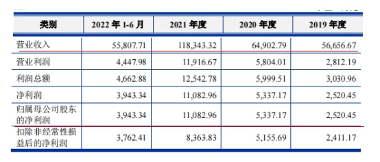 撤回！润泰股份为何首次冲击IPO就打退堂鼓？