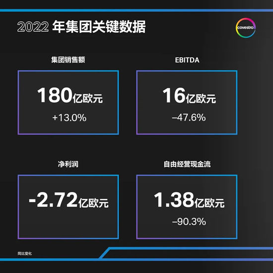 科思创 | 共克时艰，应对多重挑战