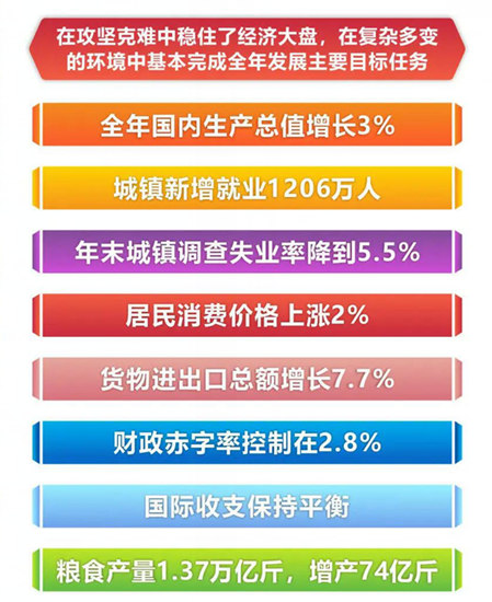 从两会报告看中国涂料！2023头部涂企如何冲刺？