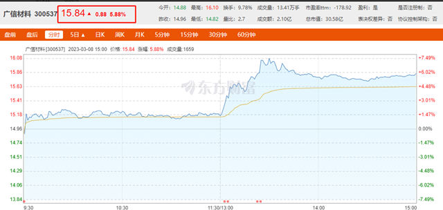 巨亏承压，这家涂企”忍痛割肉”！买家大有来头