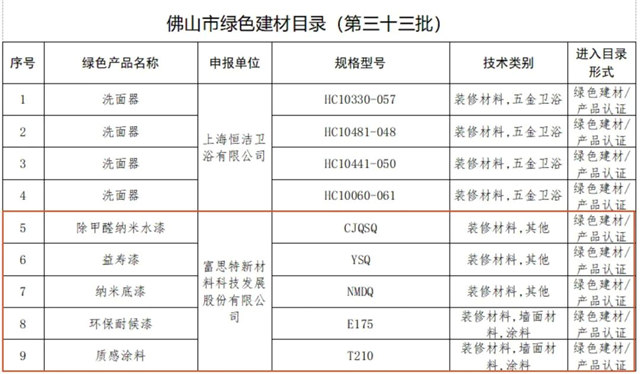 再获国家级绿色工厂殊荣！绿色铺就富思特高质量发展底色