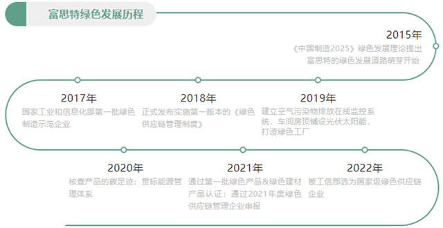 再获国家级绿色工厂殊荣！绿色铺就富思特高质量发展底色